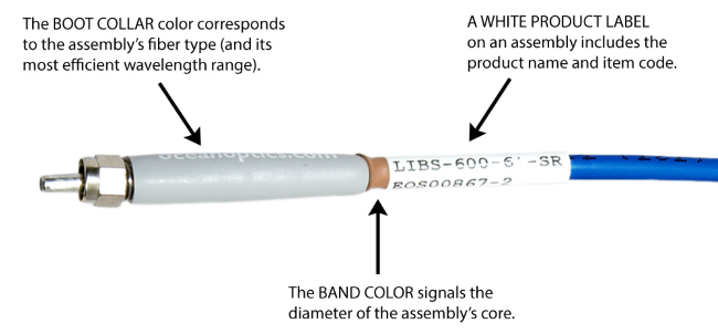 fiber_with_label.png