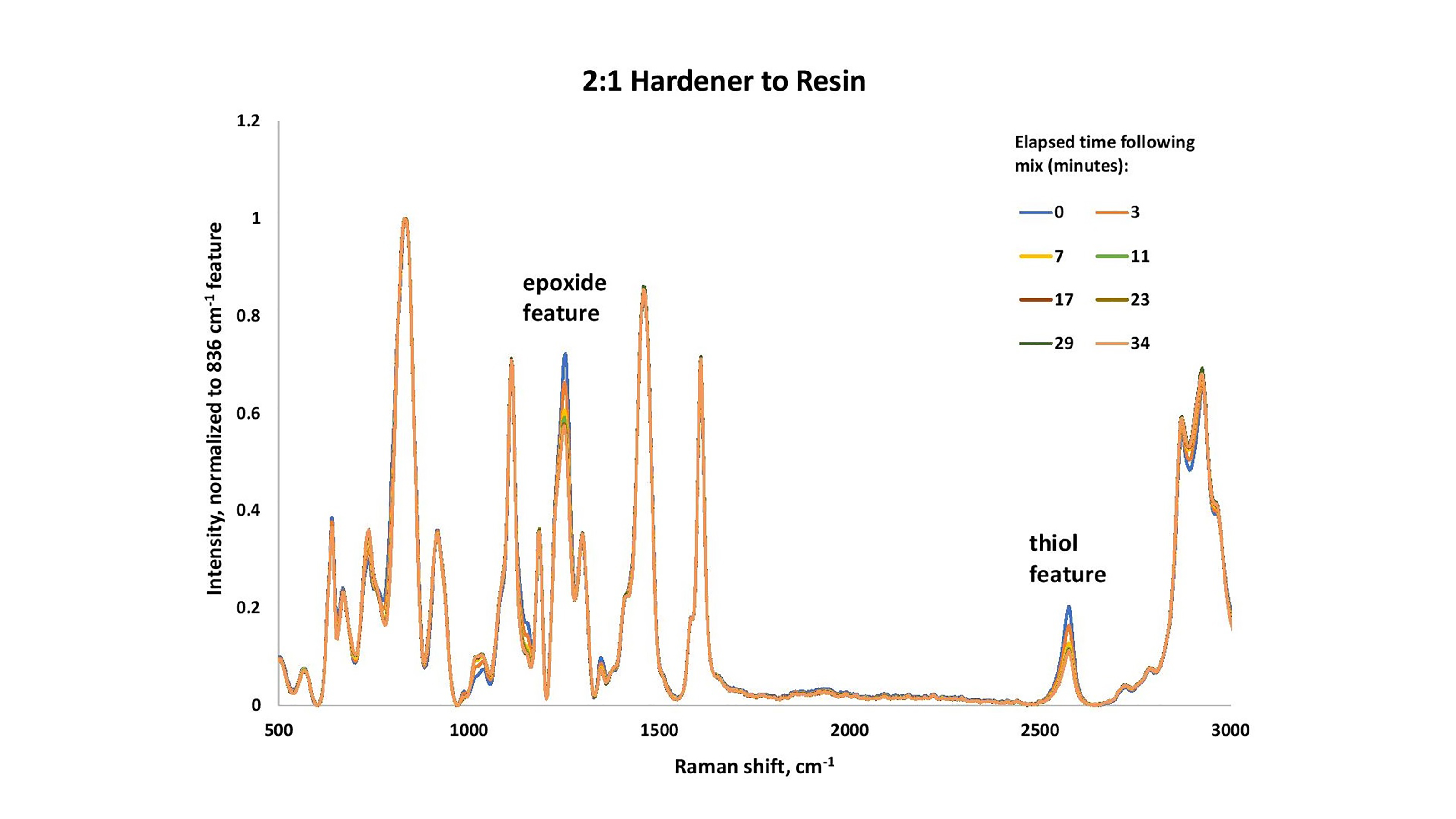 EpoxyBlog_Figure2_Two-to-One-Hardener-to-Resin.jpg