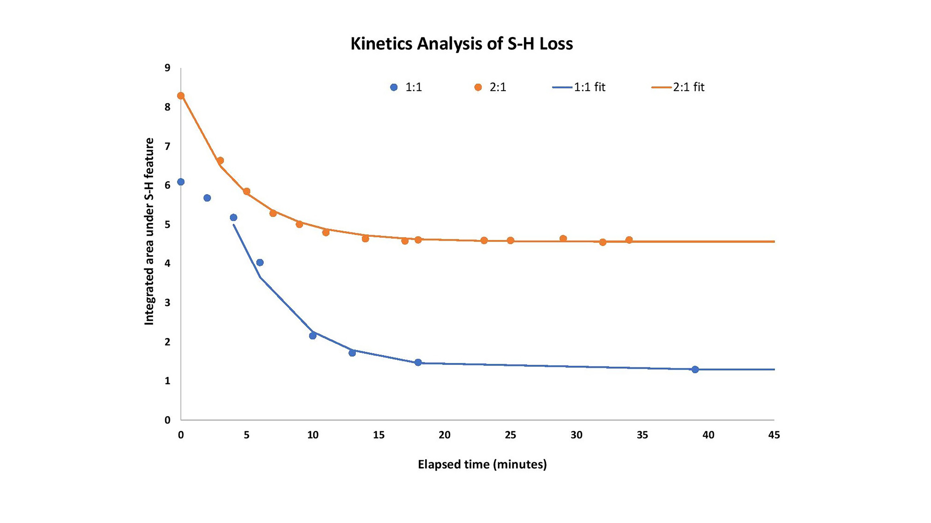 EpoxyBlog_Figure3_KineticsAnalysis-S-H-Loss.jpg