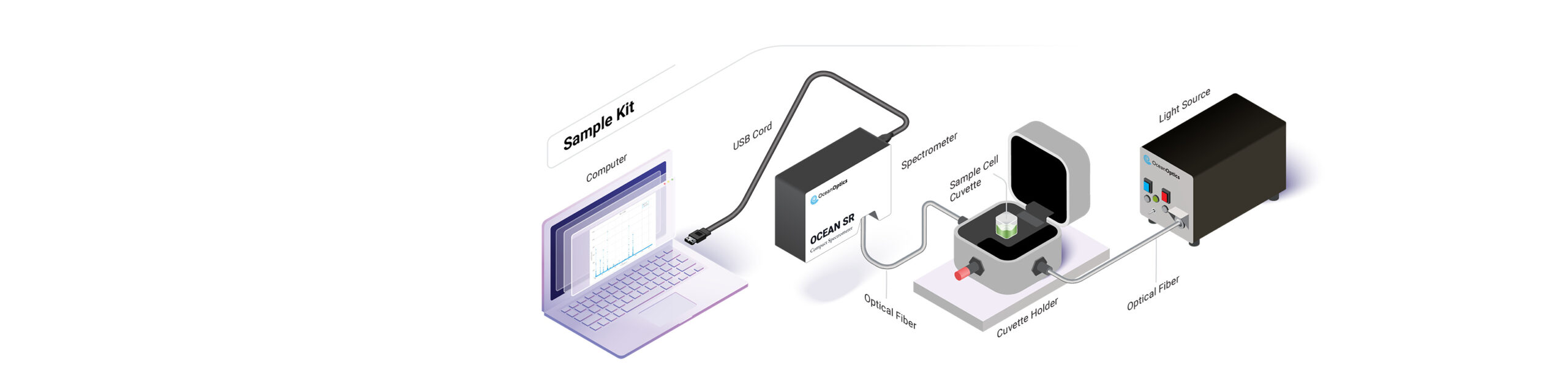 Spectroscopy Kits for Research | Ocean Optics