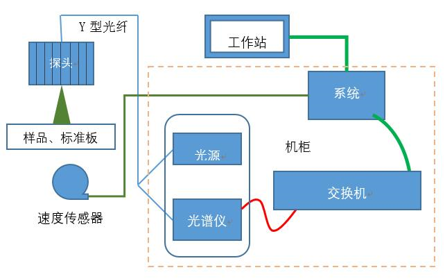 工业在线监测系统组成