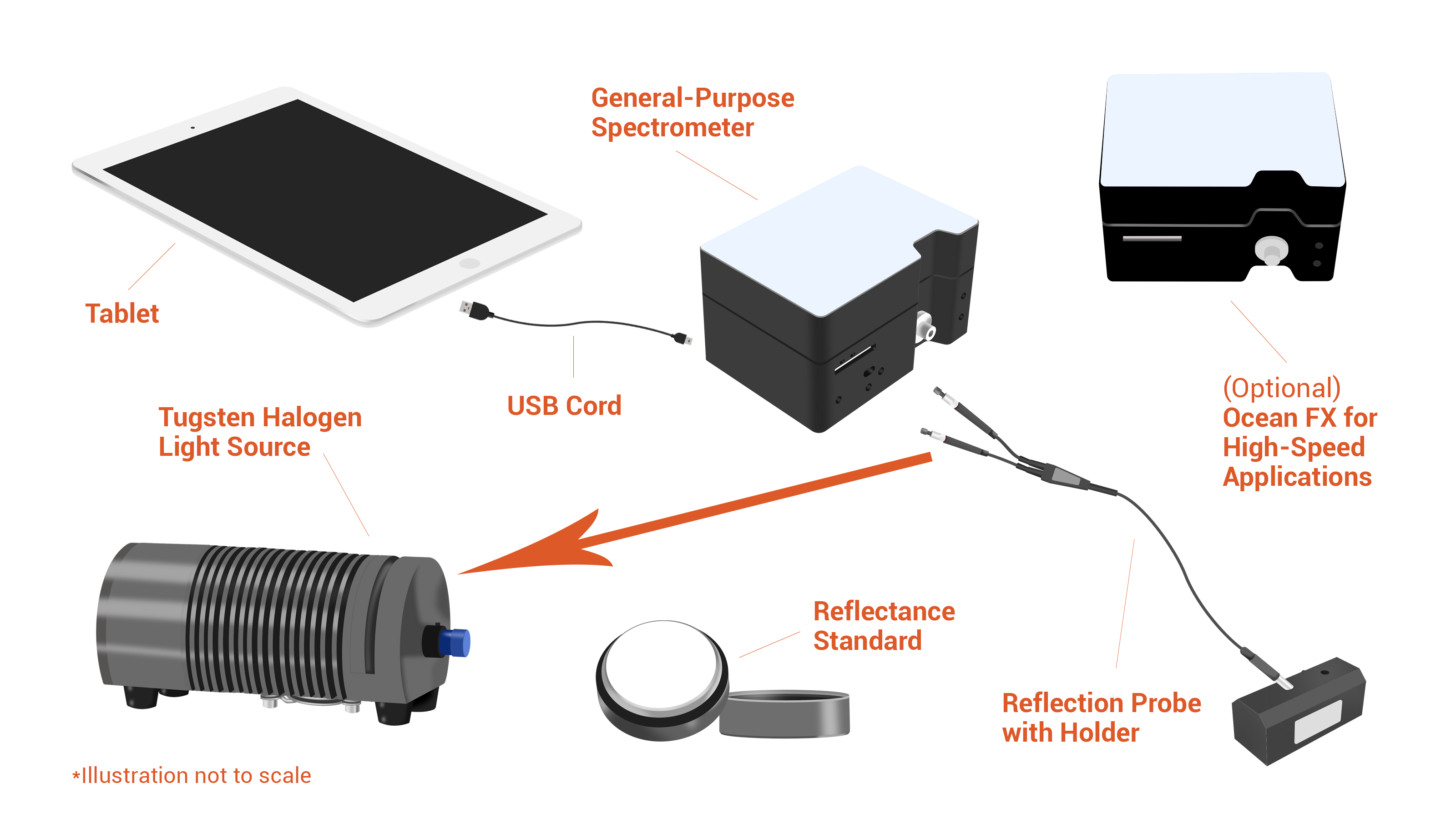 Modular_ReflectanceMeasurementSetup_Schematic.png