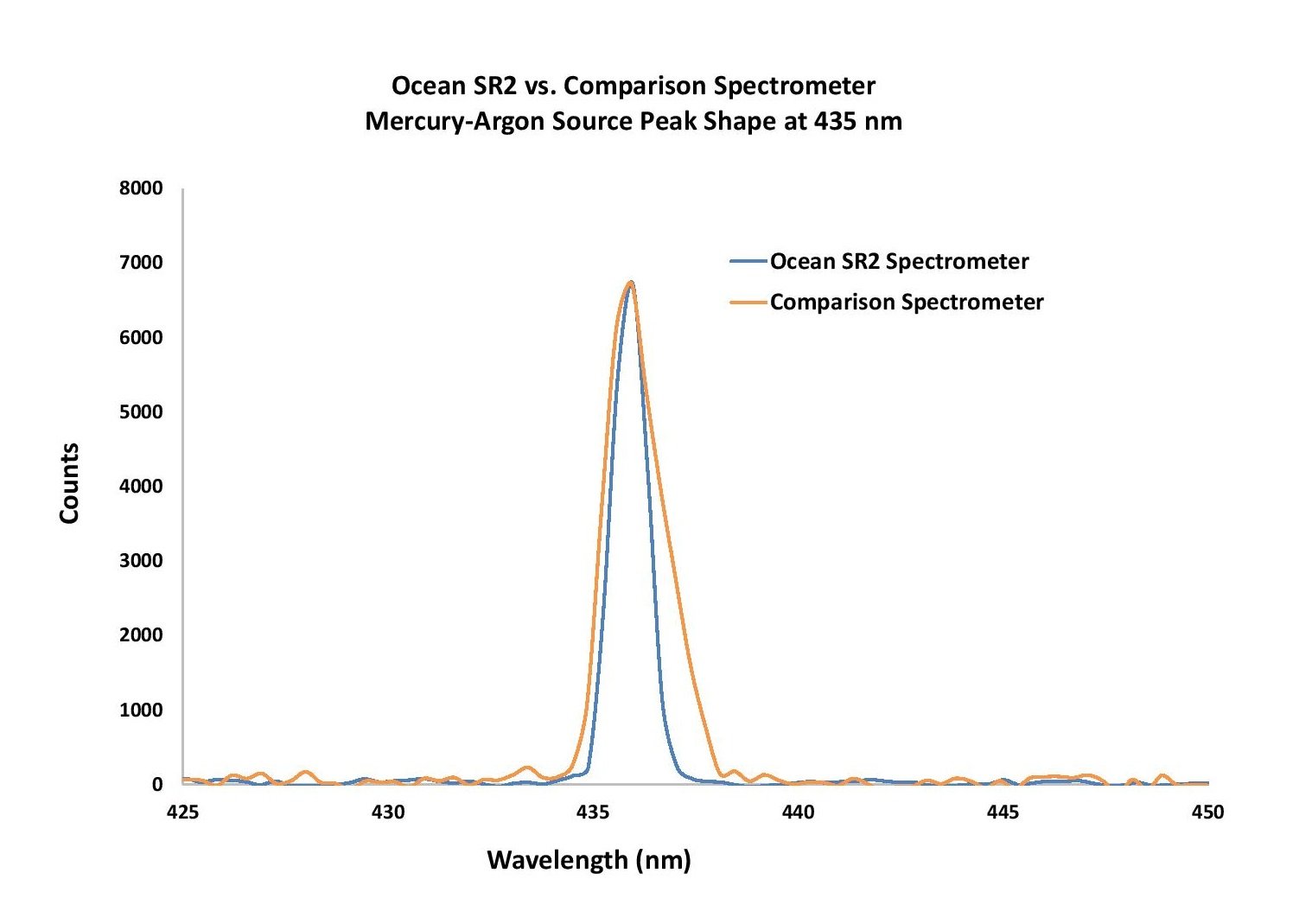 OceanSR2HighResolution_图 2 - Ocean SR2 Hg-Ar source zoomed.jpg