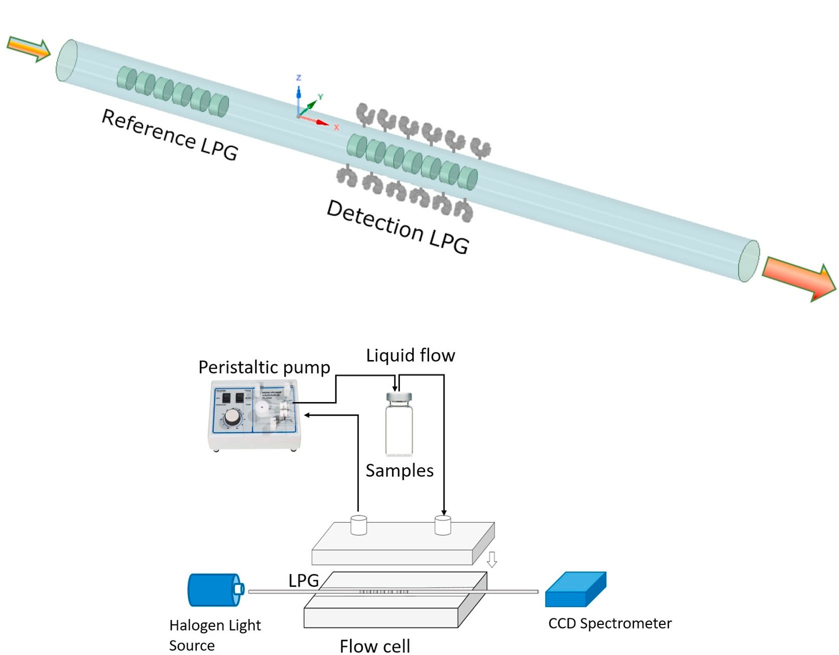 Opioids_Figure1-fentanyl-analog-detection-setup.jpg