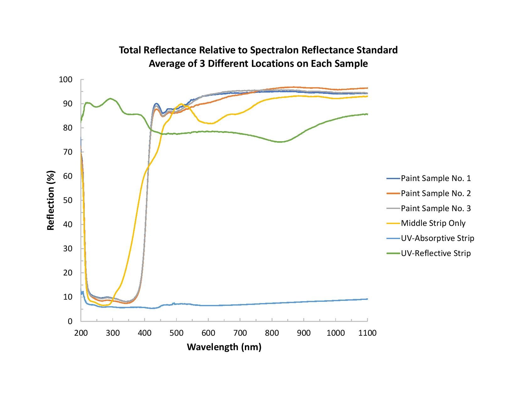 Spectroscopy-and-Paint_Figure1-UsingReflectanceToAssessPaintSamples.jpg